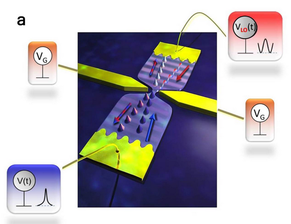 Information quantique : comment tomographier un électron ?