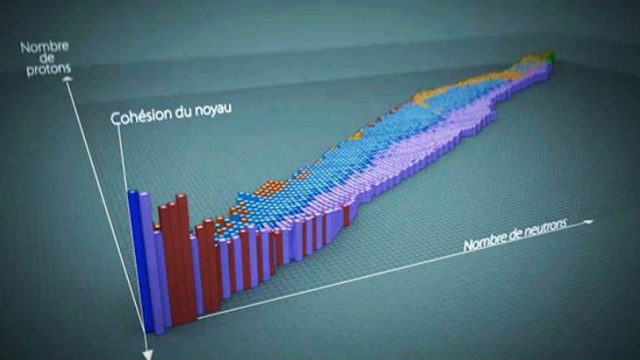 La quête des nombres magiques nucléaires