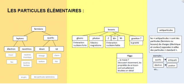 Union autour du boson de Higgs