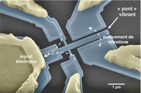Atteindre les performances ultimes des nanosystèmes