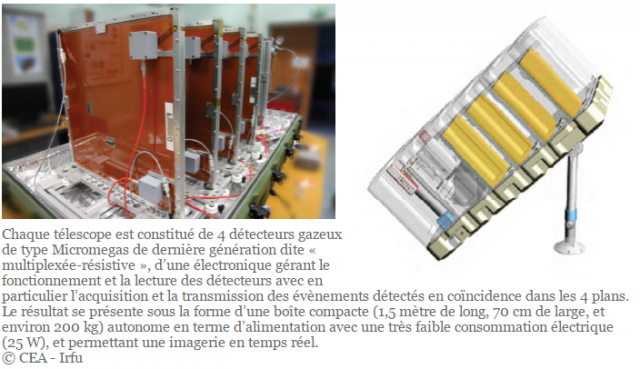 Utiliser les particules cosmiques pour explorer les pyramides