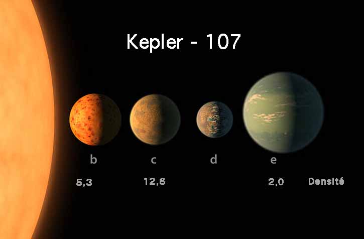 Enquête « archéologique » sur le système planétaire Kepler 107