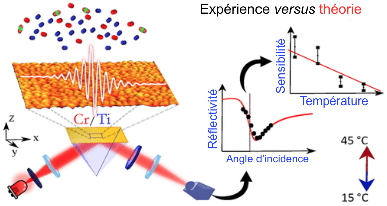 De bons yeux pour un nez opto-électronique !