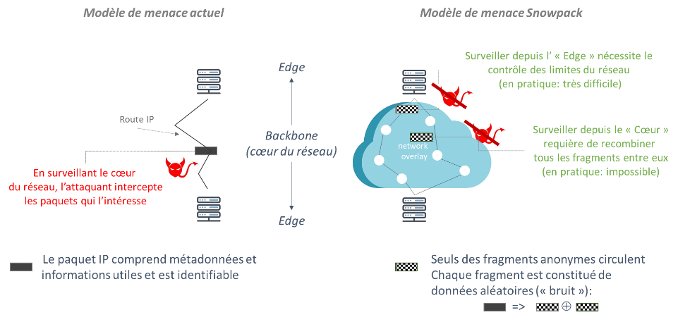 Comment renforcer la sécurité des échanges de données sur internet ?