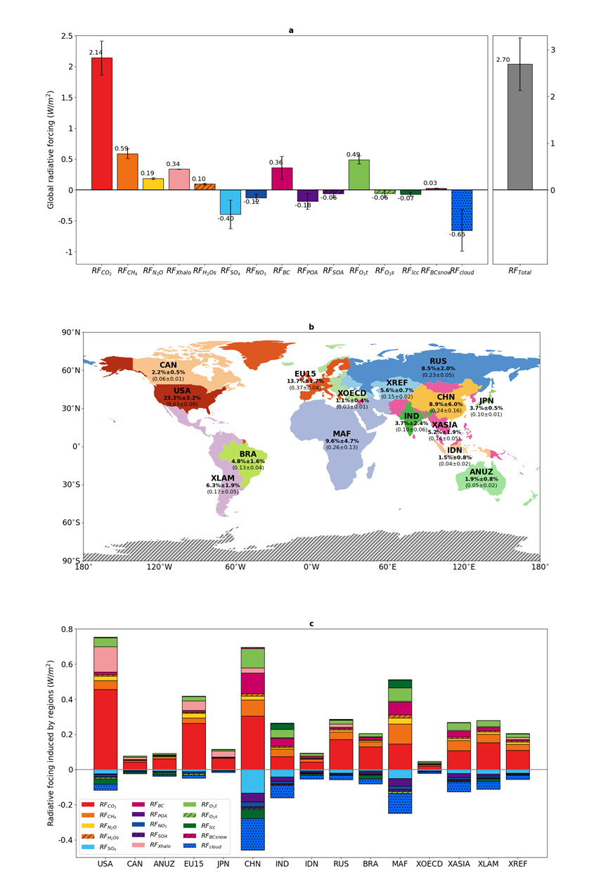 Quelles sont les contributions des différents pays au changement climatique ?