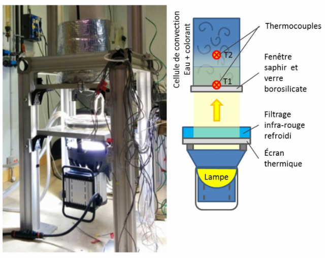 La convection thermique stellaire reproduite en laboratoire