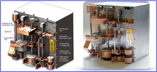 L’empreinte des ondes gravitationnelles : sujet chaud pour capteurs froids