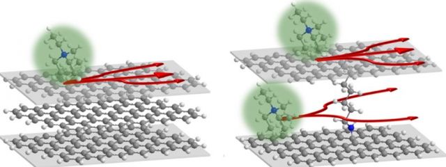Du graphène ponté pour améliorer les performances des super condensateurs