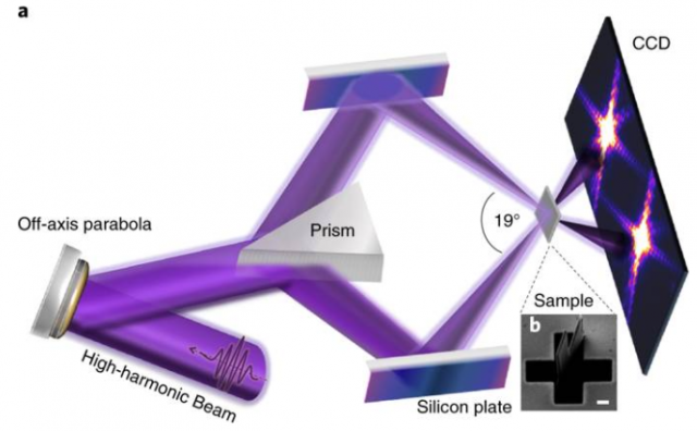 Nouvelle méthode pour créer des images 3D ultra-rapides de nanostructures