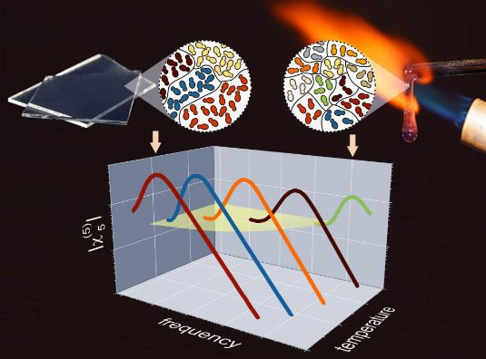 L'existence d'un ordre dans les verres enfin démontrée
