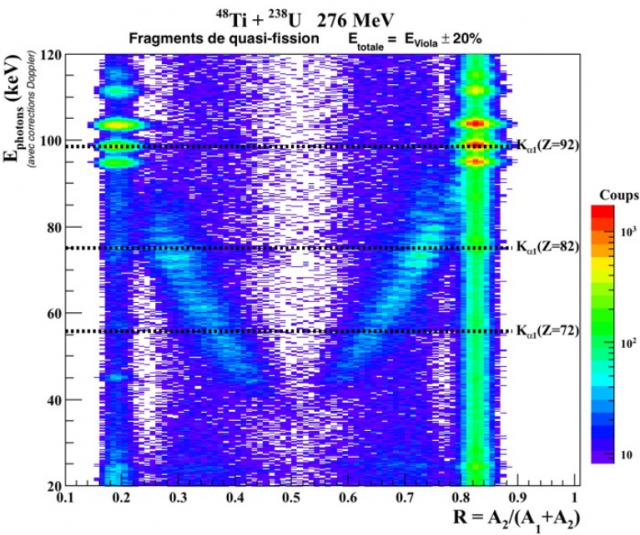 Créer des éléments toujours plus lourds par quasi-fission