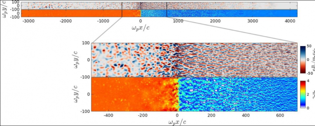 Des ondes de choc extrêmes dans l'Univers violent