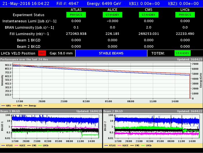 LHC: objectif luminosité