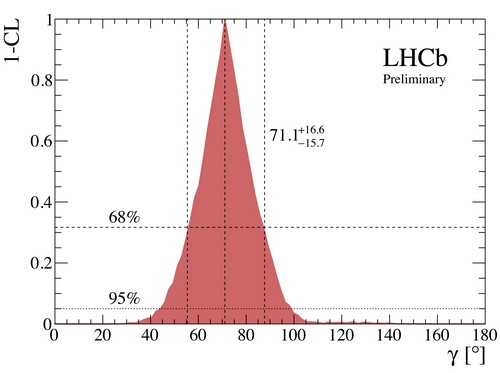 Est-ce un triangle ?