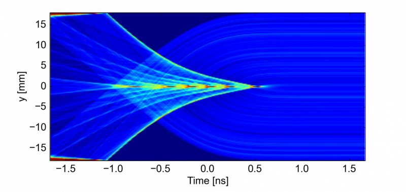Chasser les nuages dans le LHC
