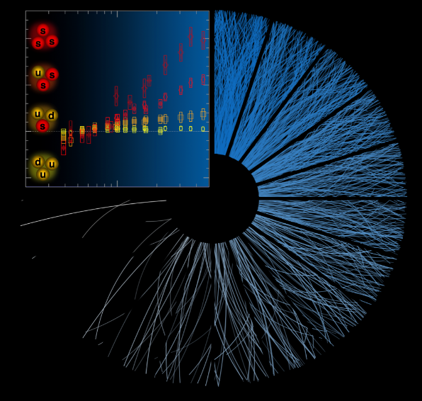 ALICE: de nouveaux résultats pour les collisions de protons