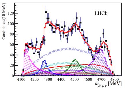 LHCb dévoile de nouvelles particules exotiques