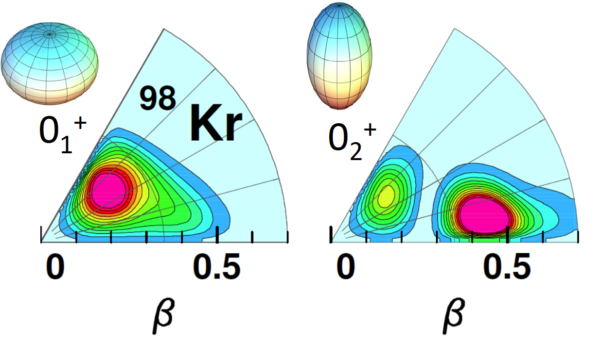 Des formes en compétition dans les isotopes de Krypton très riches en neutrons