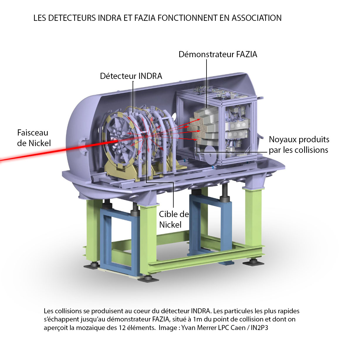 Le multidétecteur FAZIA éclaire d’un nouveau jour les collisions nucléaires