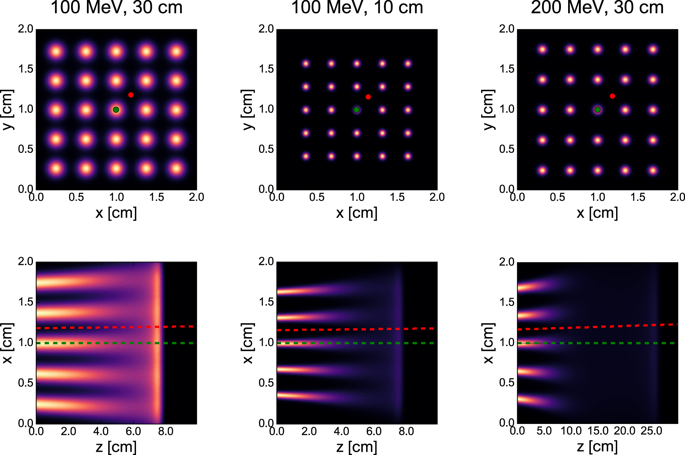 Un nouveau dispositif relance la radiothérapie par mini-faisceaux de protons