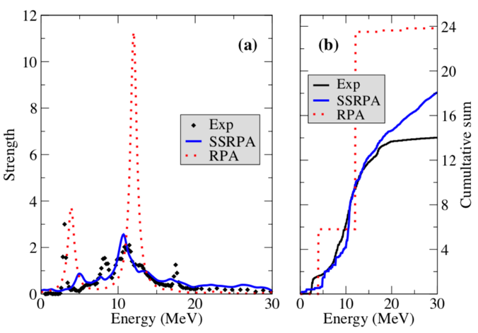 Double décroissance beta sans émission de neutrinos, percée majeure dans plusieurs domaines de la physique
