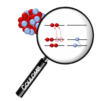 Une brisure de symétrie miroir géante observée dans un noyau atomique