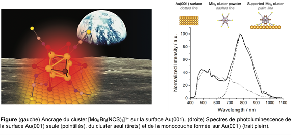 Greffer des molécules comme on pose un module lunaire