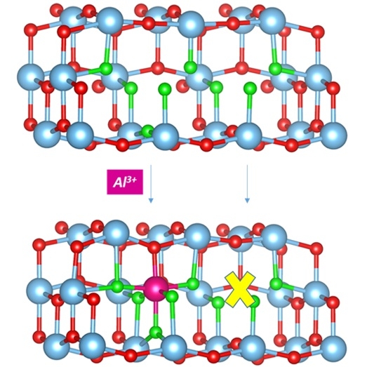 Comprendre les limites des batteries aluminium pour mieux les dépasser