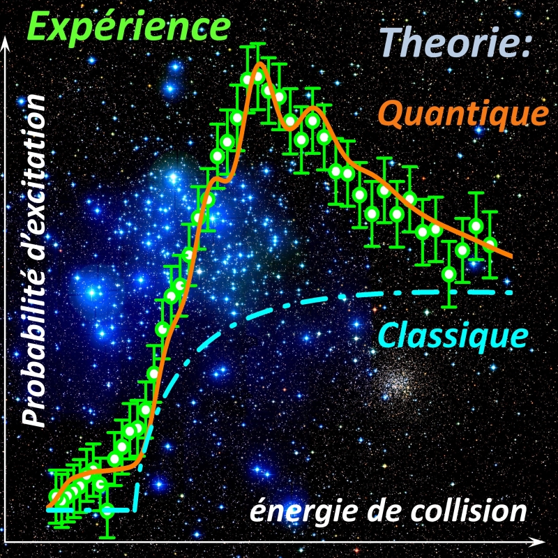 Astrochimie: la nature quantique des collisions eau-hydrogène révélée