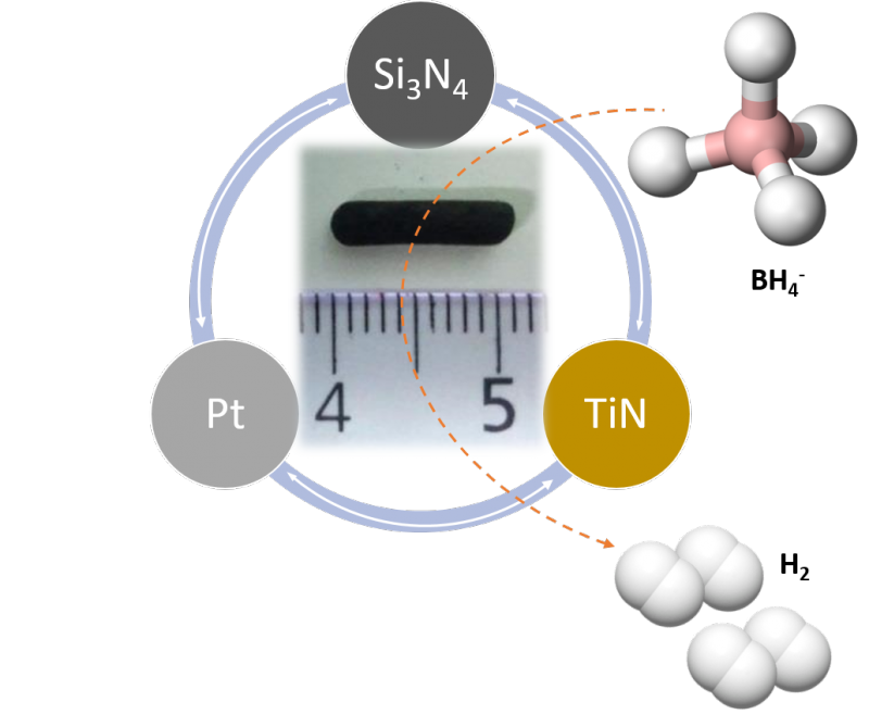Une céramique nanoporeuse pour économiser le platine pour la production d’hydrogène