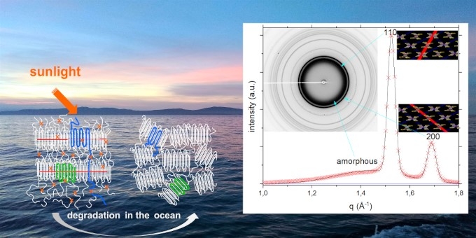 Un océan de microplastiques suivi à l’échelle nanométrique