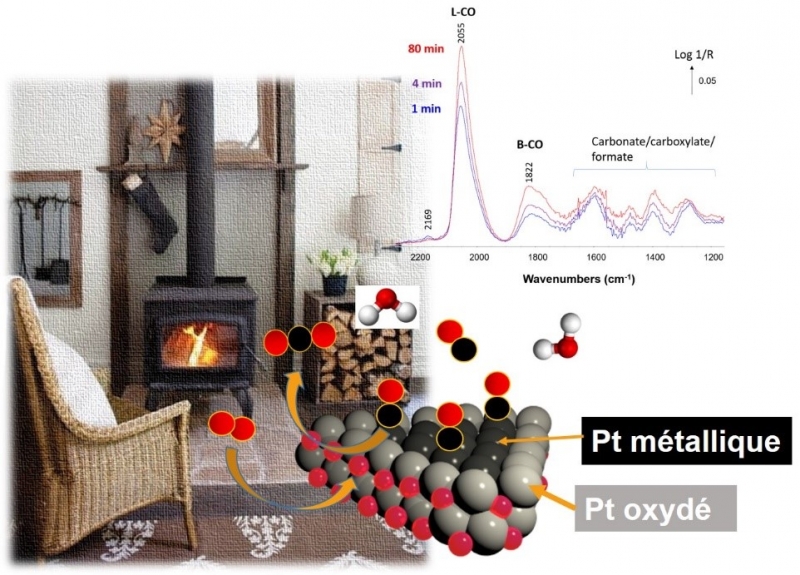 Pollution de l’air: tous les bienfaits du platine !