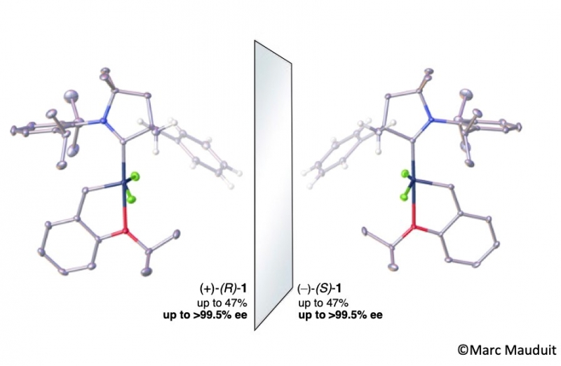 Préparer de manière éco-efficiente des molécules chirales