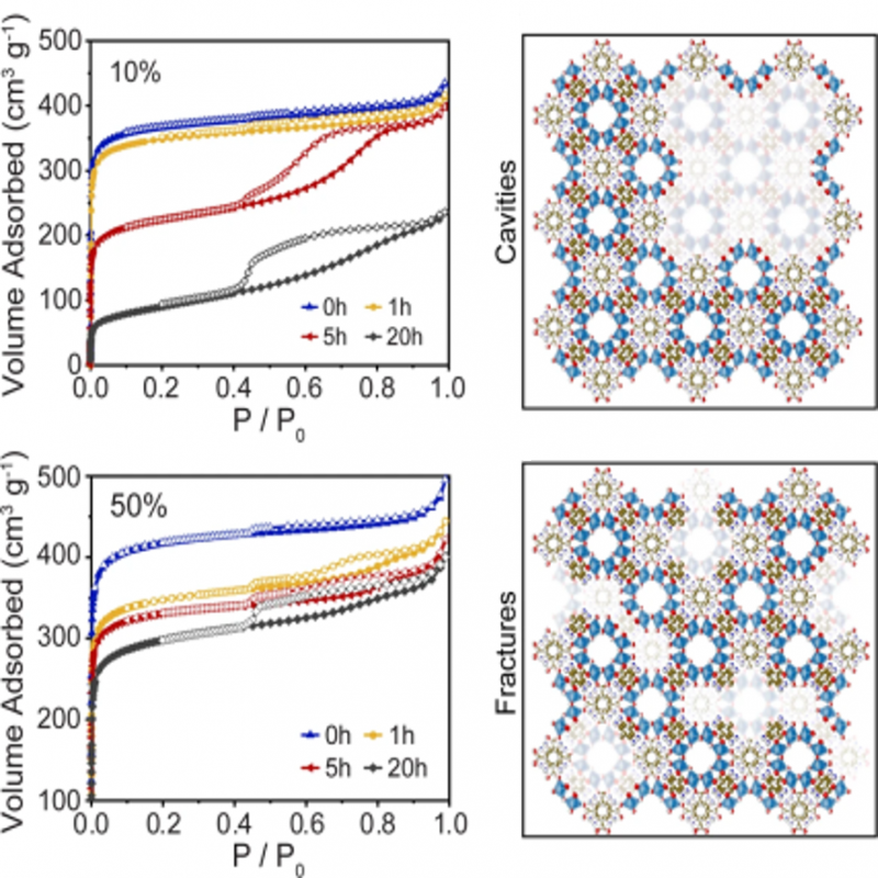 MOFs pour l’environnement et l’énergie: des matériaux poreux sur mesure