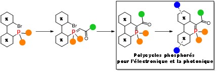 De nouveaux composés moléculaires pour l’électronique et la photonique