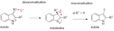 Modifier la réactivité de l’indole pour découvrir de nouveaux médicaments