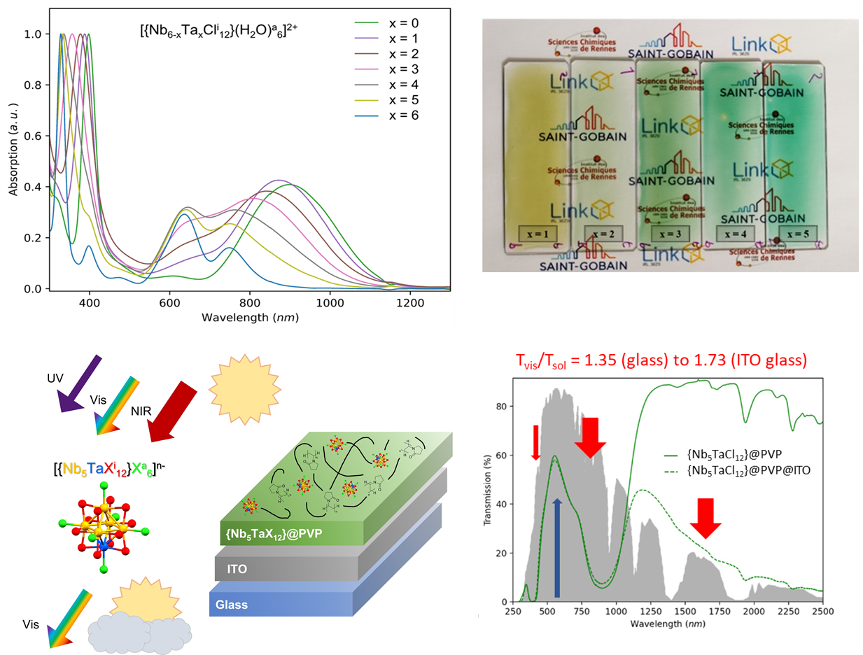 Nouveaux nanocomposites pour des vitrages sélectifs en toute transparence