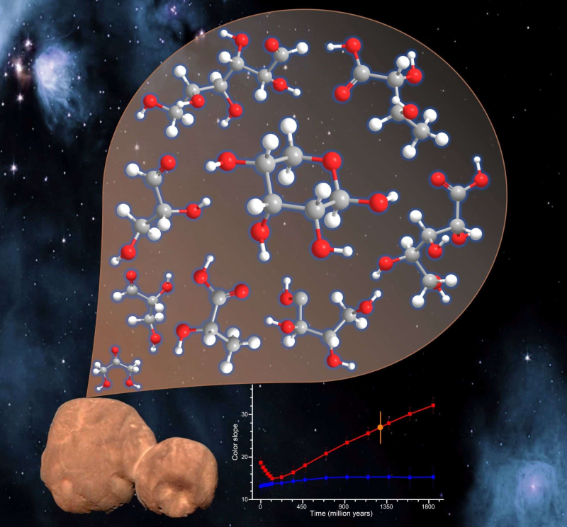 Uma astroquímica doce nos confins do sistema solar