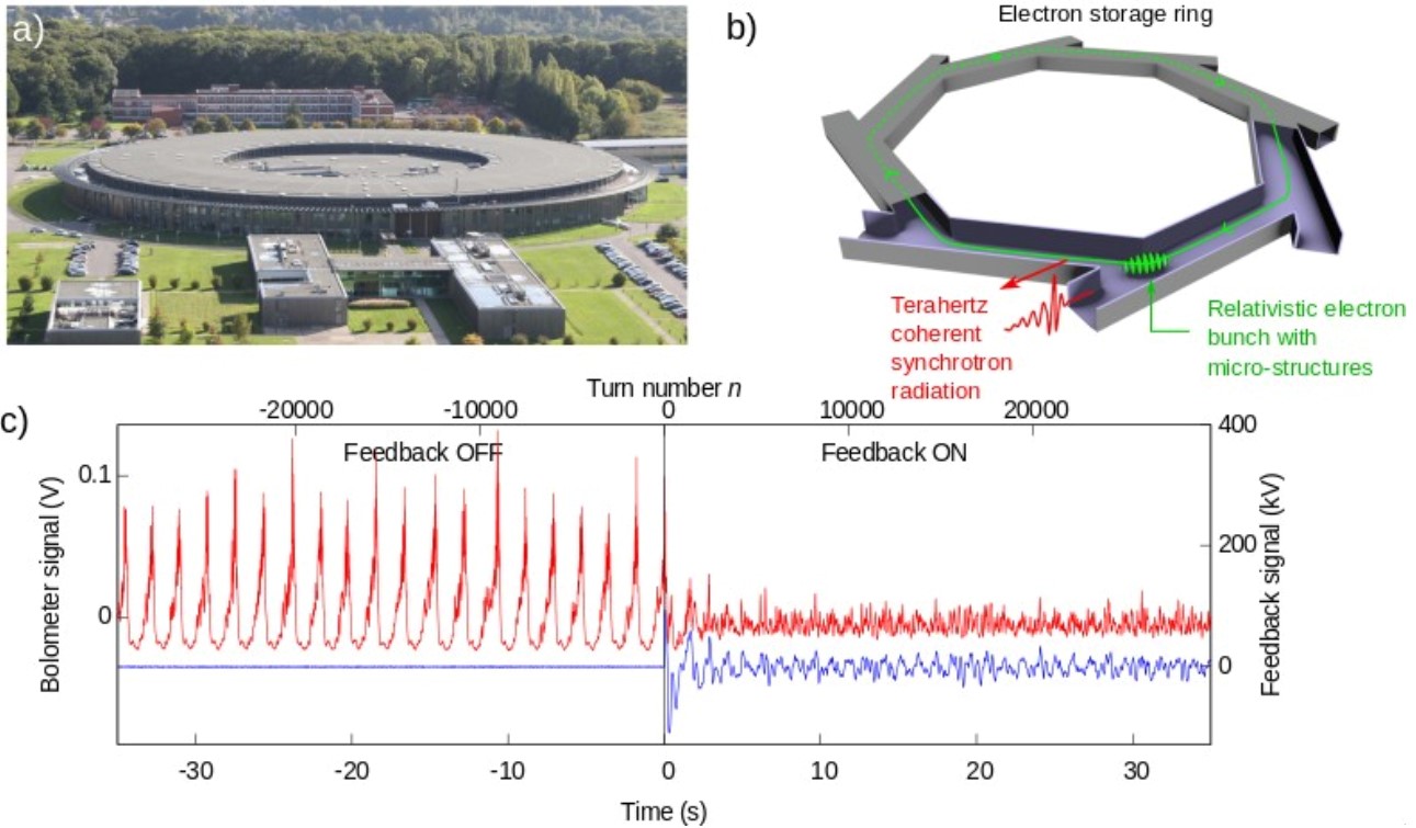 Un contrôle des paquets d’électrons dans les synchrotrons pour un rayonnement térahertz intense et stable