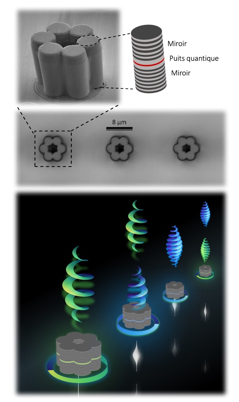 Un microlaser émettant de la lumière hélicoïdale