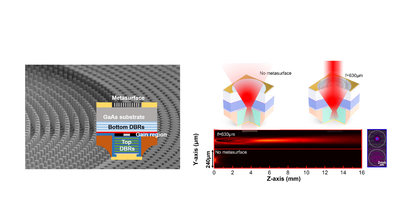 Contrôler l’émission de micro-lasers avec des métasurfaces