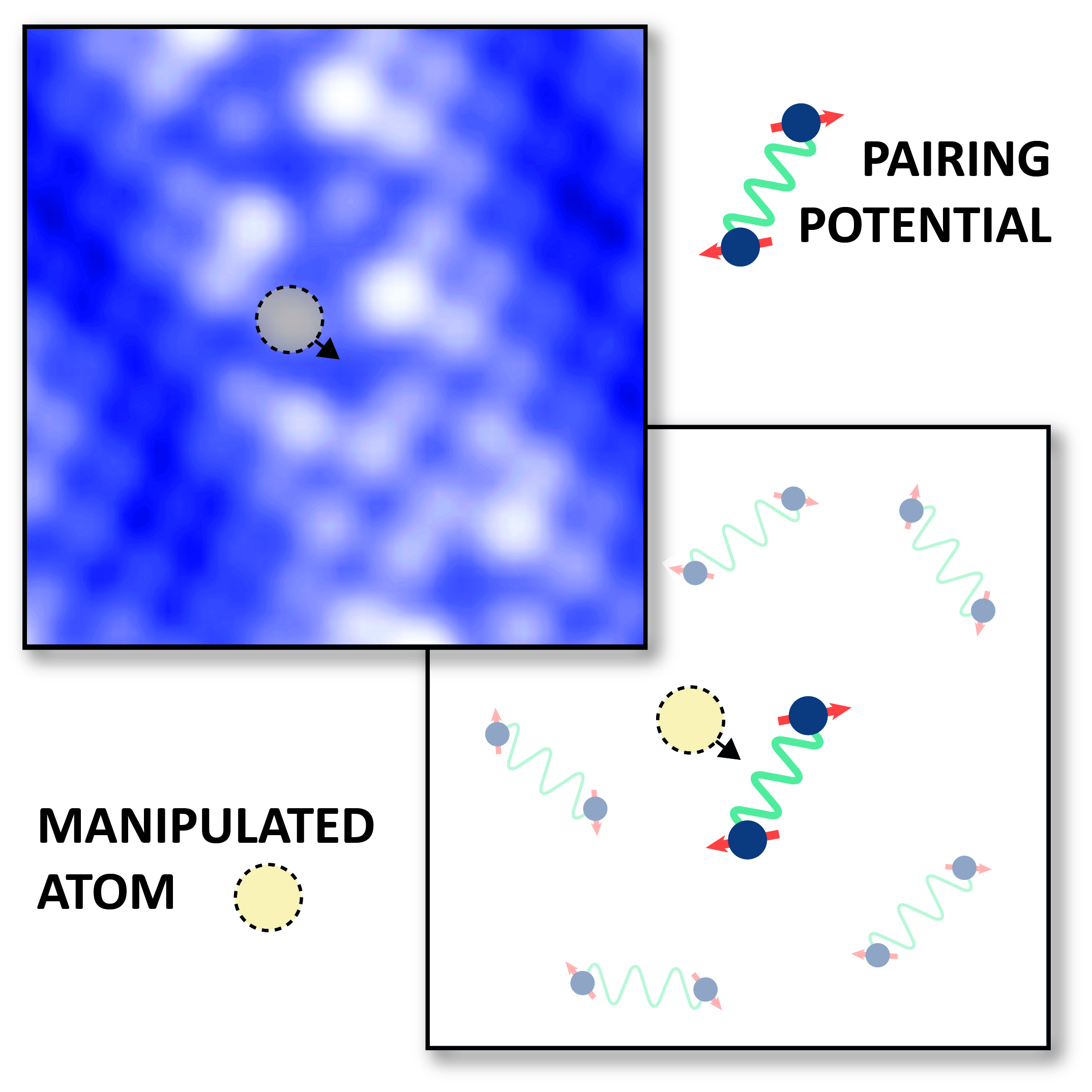 Comprendre la supraconductivité en manipulant les atomes