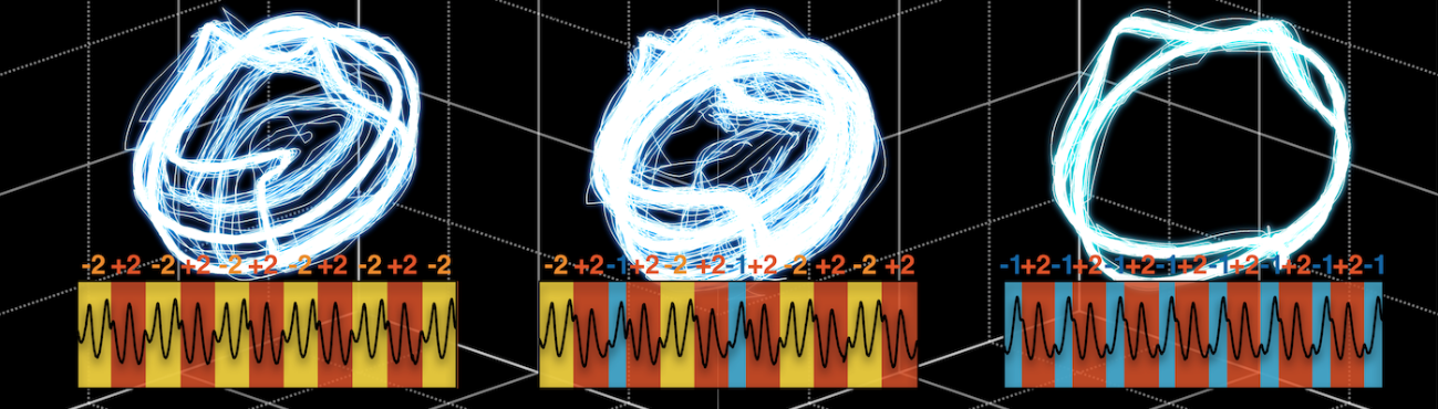 Créer du chaos à partir d’un vortex magnétique nanométrique