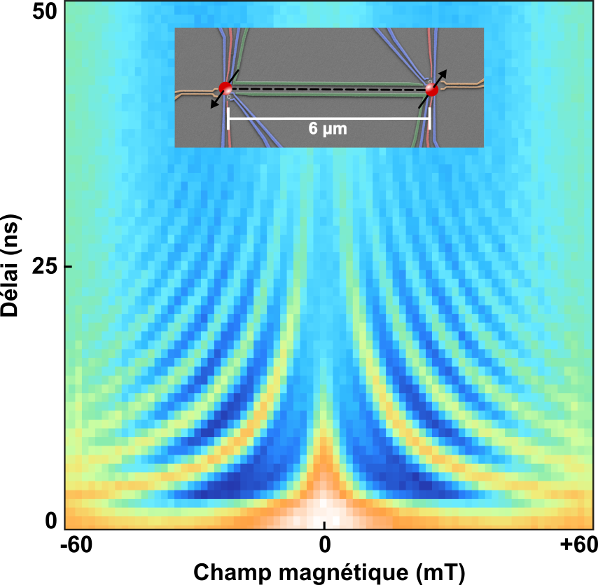 Créer de l’intrication à distance en déplaçant des électrons