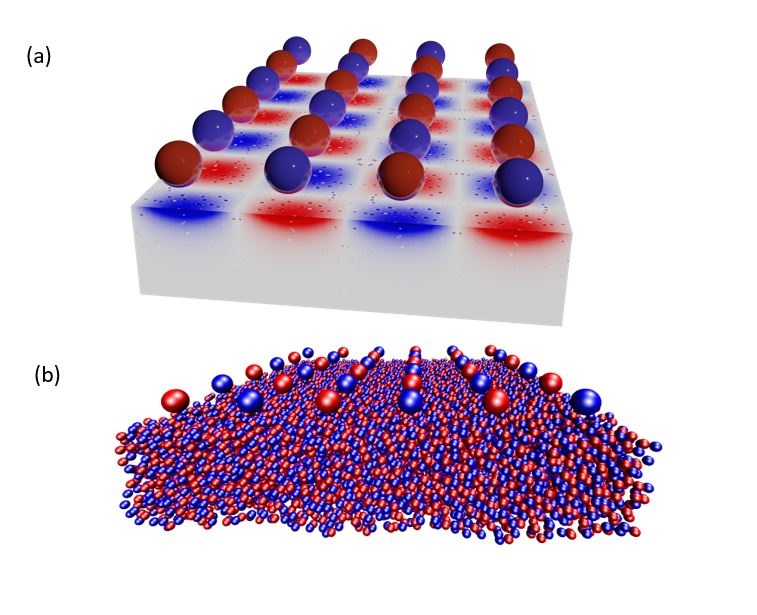 Un fluide virtuel pour simuler des liquides chargés confinés