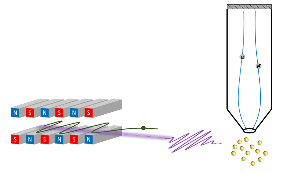Comment bien « habiller » un atome avec des photons UVX
