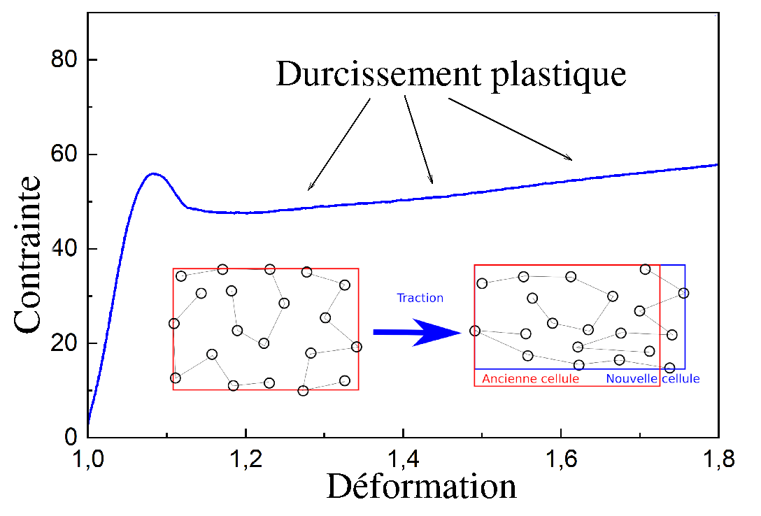 Comment les plastiques résistent-ils aux étirements extrêmes ?