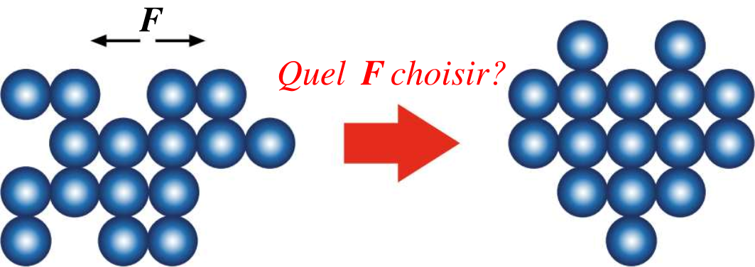 Contrôler les formes à l’échelle du nanomètre