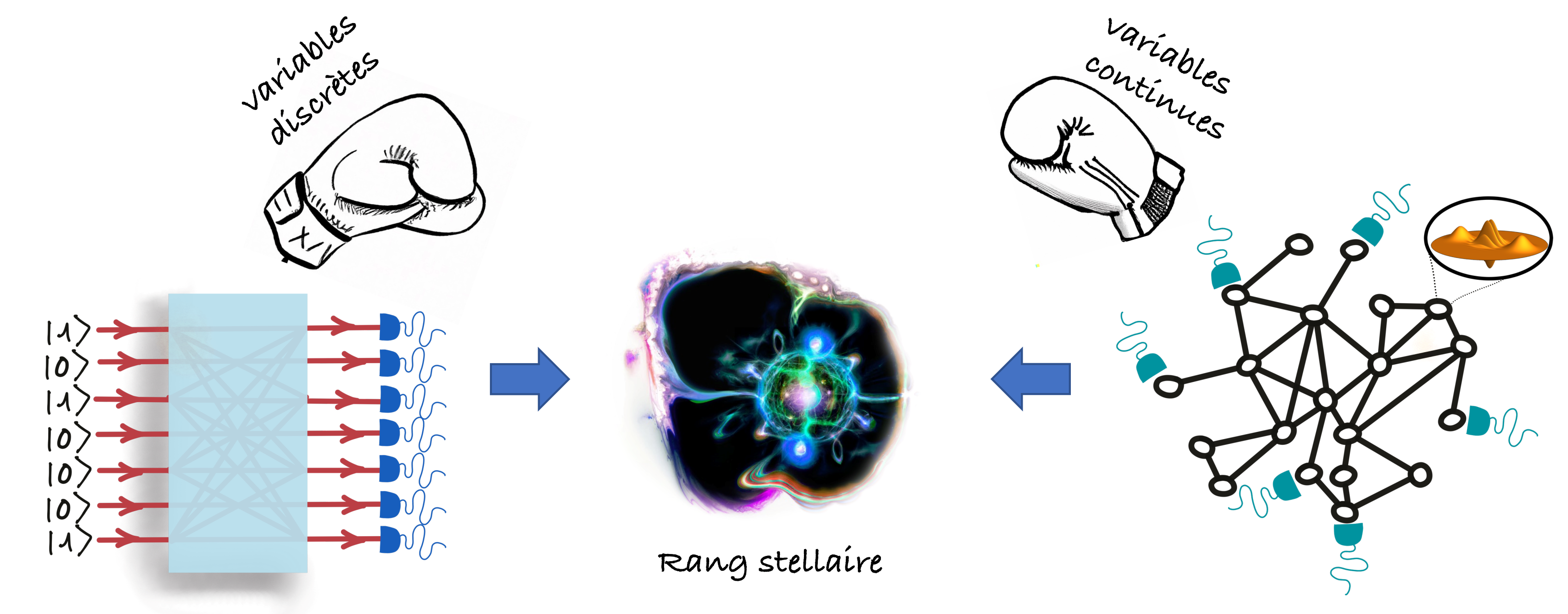Mon ordinateur quantique est-il meilleur que le tien ?