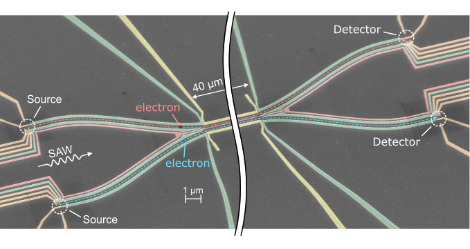 Informatique quantique: quand deux électrons jouent des coudes